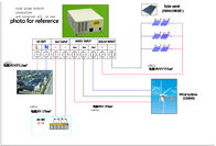 China Het Zonne Hybride Systeem 12KW 110V van de hoog rendementwind Milieuvriendelijk voor Villa bedrijf