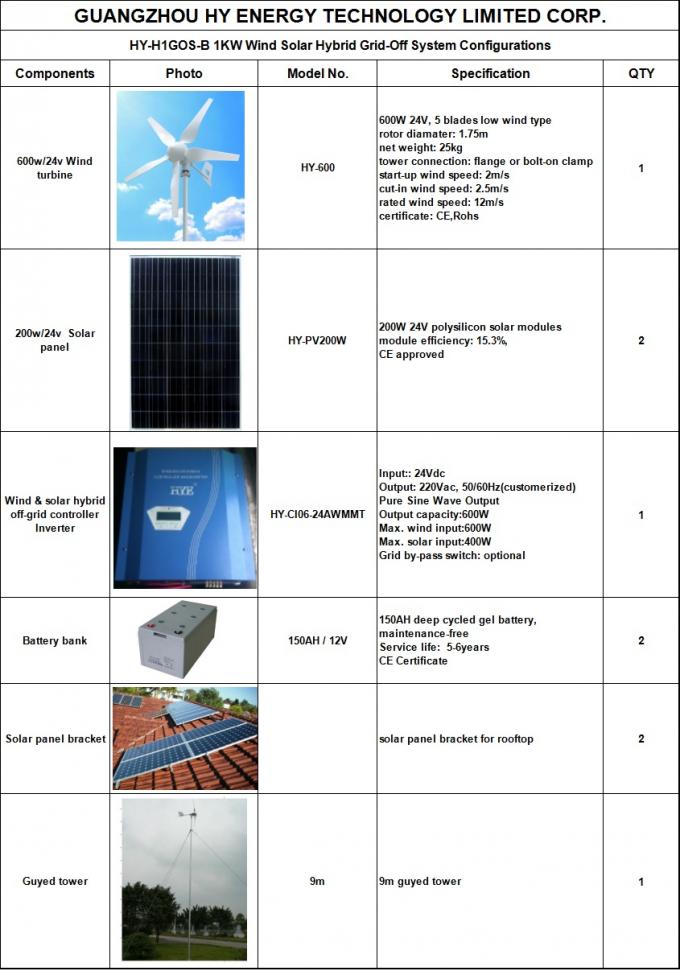Duurzame Windmolen en Zonnemachtssysteem, de Hybride Wind van 24V 1KW en Zonne Elektrische Systemen